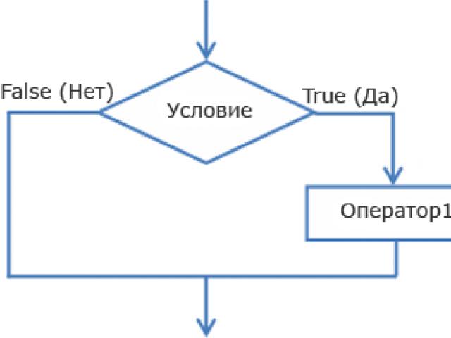 Структура ветвления. Условный оператор. Условные операторы Примеры программ с условными операторами в pascal